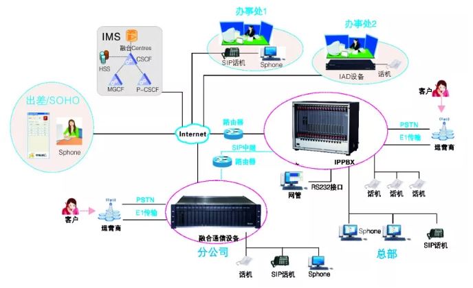 AG8亚洲国际SOC9000 IPPBX系统集团内部通讯解决计划