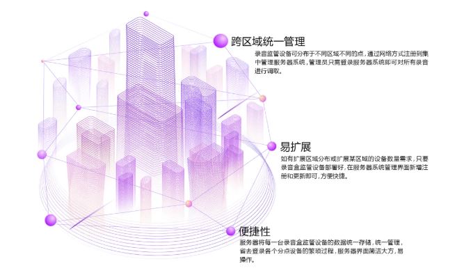 AG8亚洲国际录音集中治理系统解决计划