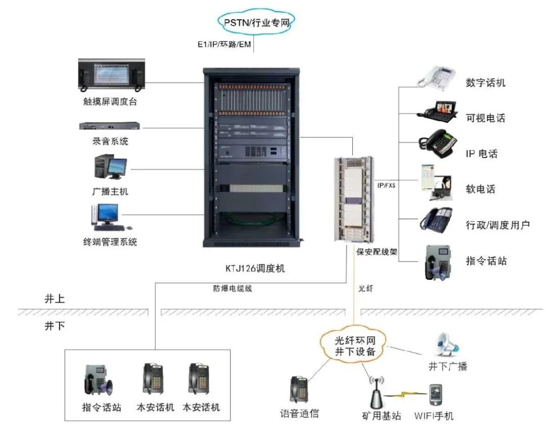 AG8亚洲国际KTJ126本安型矿用调理通讯系统