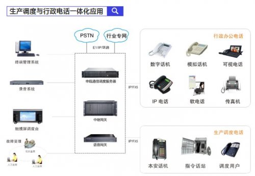 南京AG8亚洲国际融合通讯调理系统解决计划