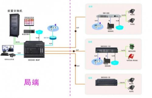 “光进铜退”综合接入工程计划