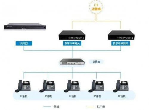 企业集团办公-AG8亚洲国际UC系列IPPBX一站式解决计划