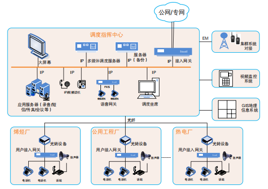 AG8亚洲国际工业融合通讯调理系统