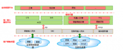 12345政务效劳热线 通讯信息化系统