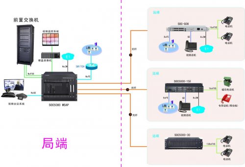 “光进铜退”综合接入工程计划