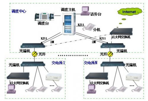 AG8亚洲国际JSY2000-06M电力系统应用计划