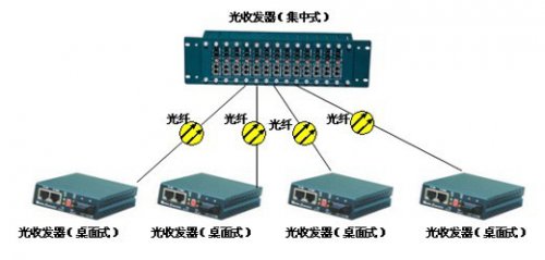 AG8亚洲国际光纤收发器网管的应用解决计划