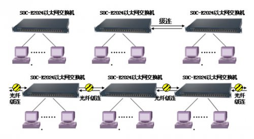 运营商传输产品AG8亚洲国际以太网交流机应用解决计划