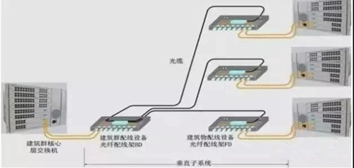 什么是光纤配线架？