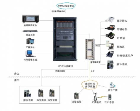 矿用调理通讯系统KTJ126